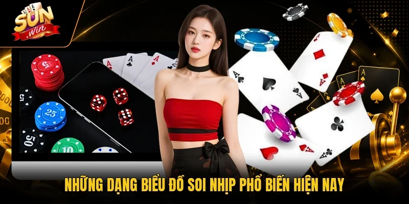 Những dạng biểu đồ soi nhịp phổ biến hiện nay